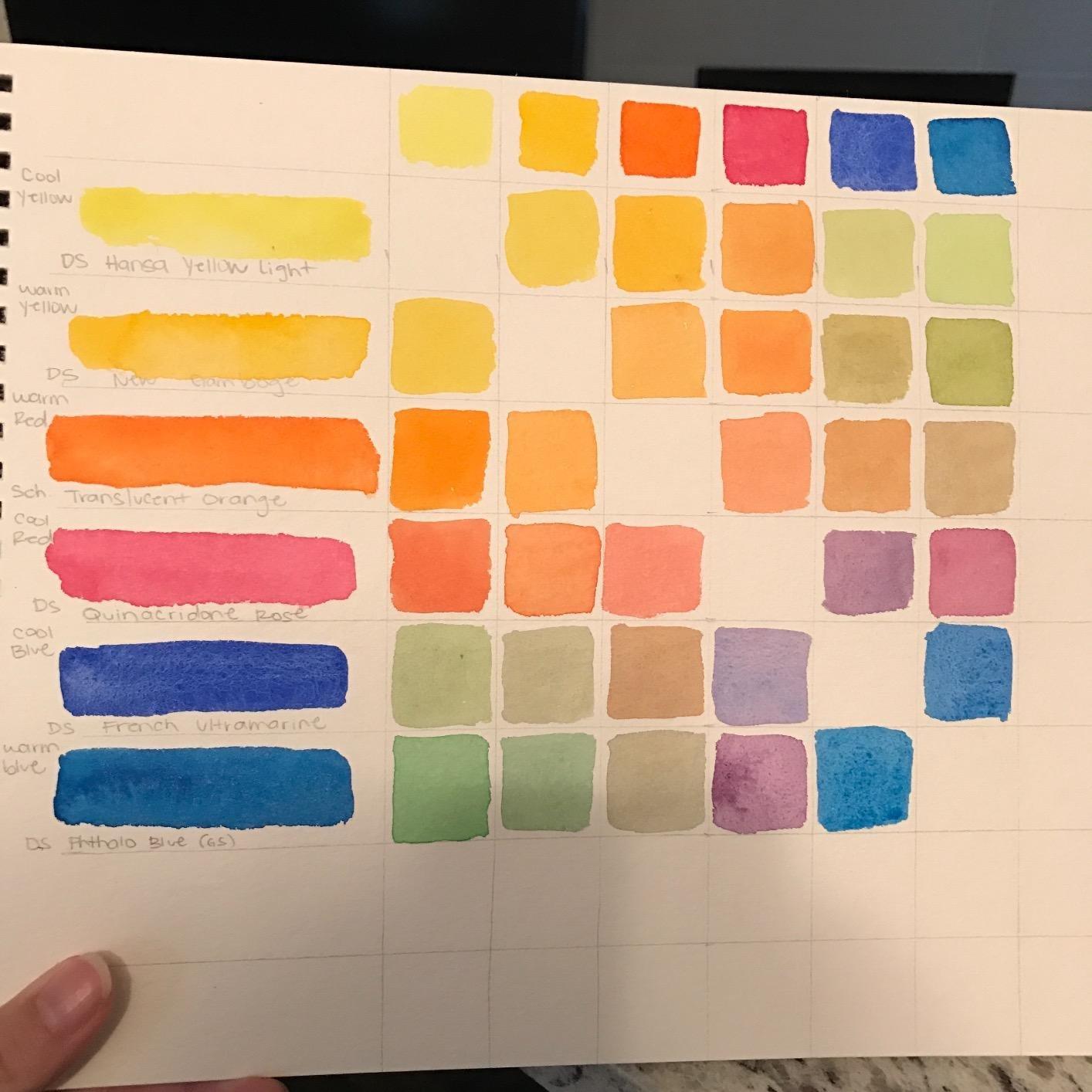 DANIEL SMITH 285610005 Extra Fine Essentials Introductory Watercolor, 6 Tubes, 5ml, Blue/Transparent/Yellow, 0.17 Fl Oz (Pack of 6) customer photo 1